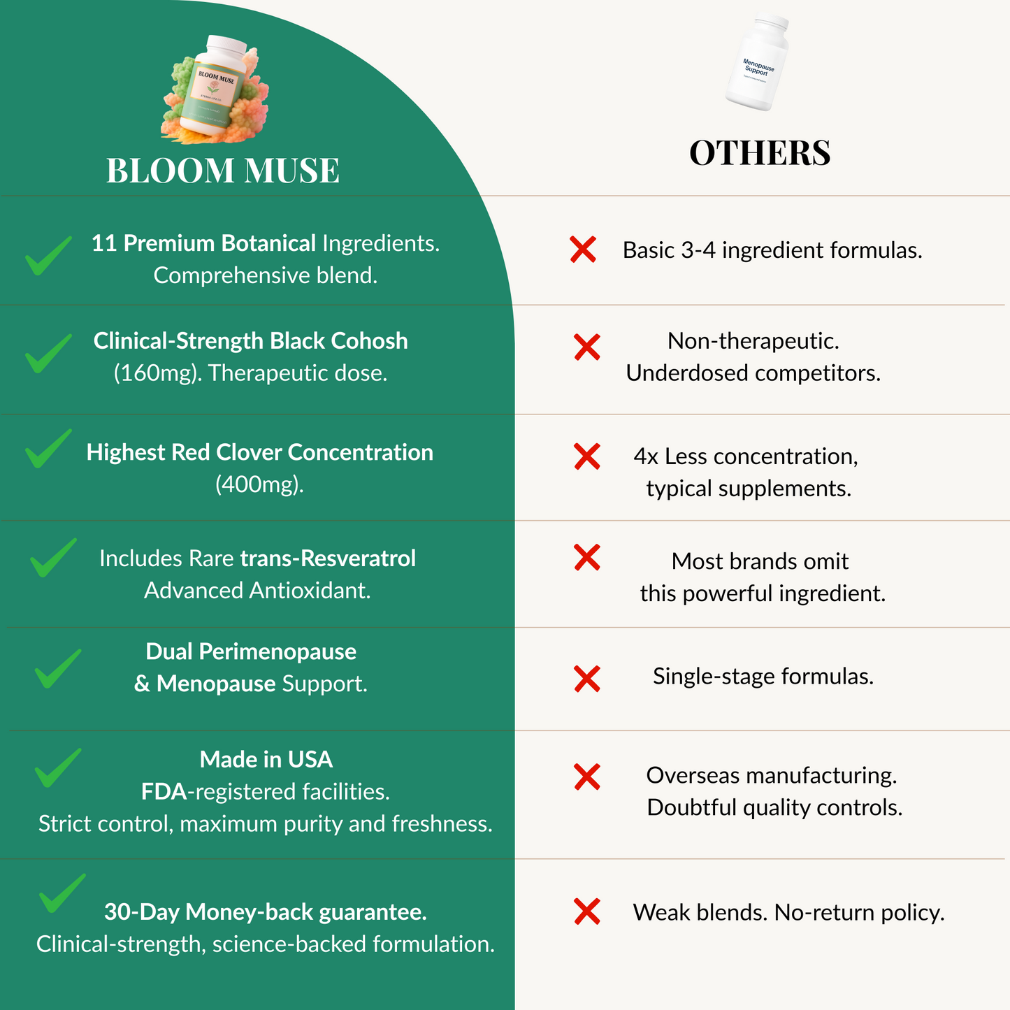 Your Menopause Solution. Stop Hot Flashes and Night Sweats.