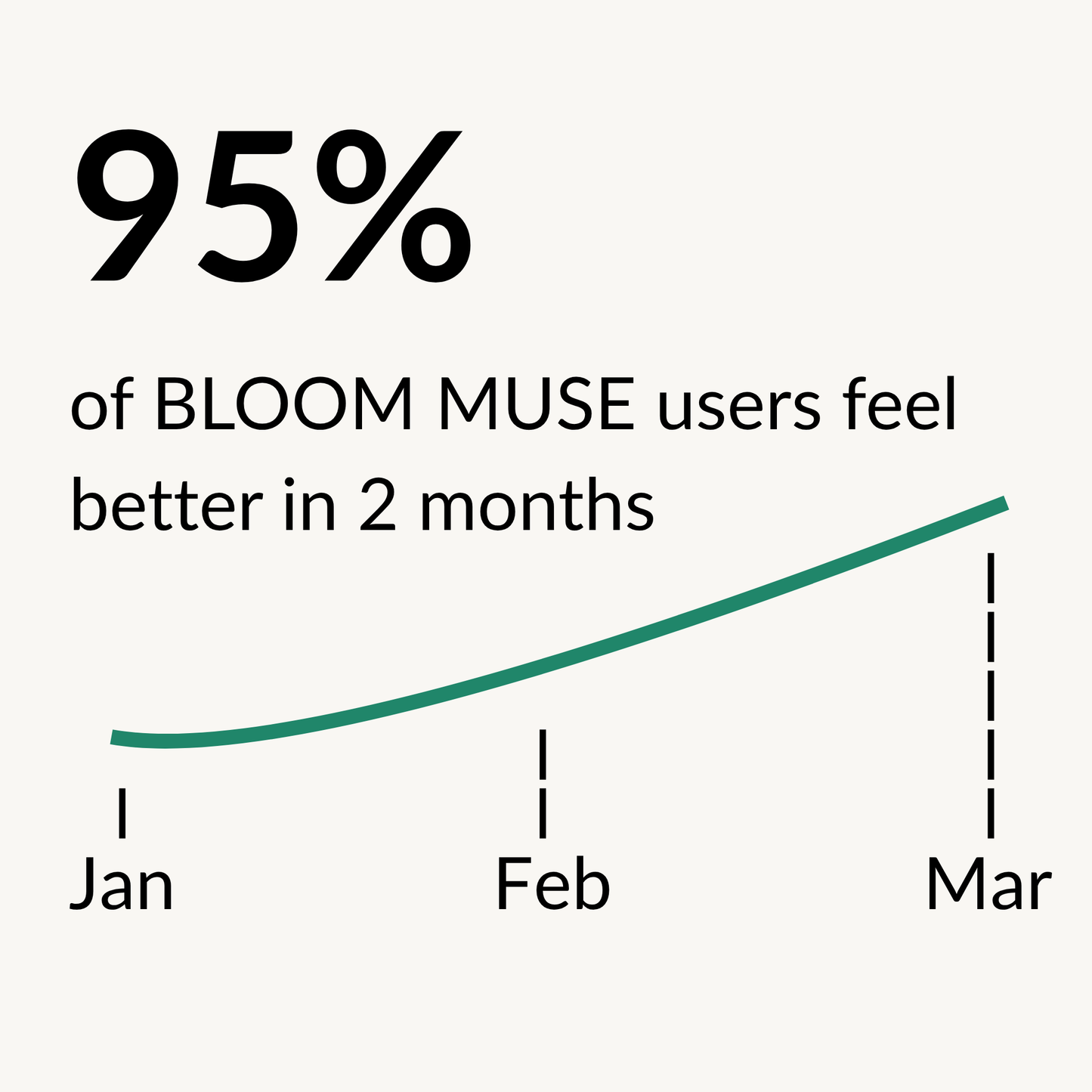 Your Menopause Solution. Stop Hot Flashes and Night Sweats.